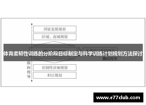 体育柔韧性训练的分阶段目标制定与科学训练计划规划方法探讨