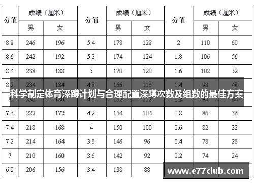 科学制定体育深蹲计划与合理配置深蹲次数及组数的最佳方案
