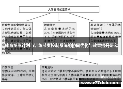 体育塑形计划与训练节奏控制系统的协同优化与效果提升研究