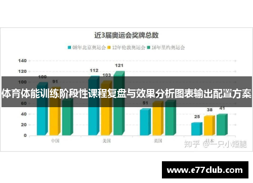 体育体能训练阶段性课程复盘与效果分析图表输出配置方案