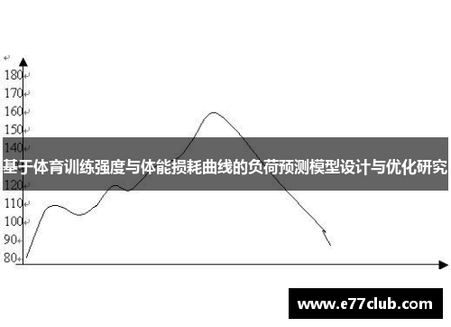 基于体育训练强度与体能损耗曲线的负荷预测模型设计与优化研究